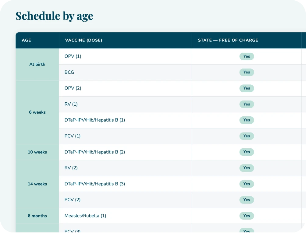 Childhood vaccination schedule